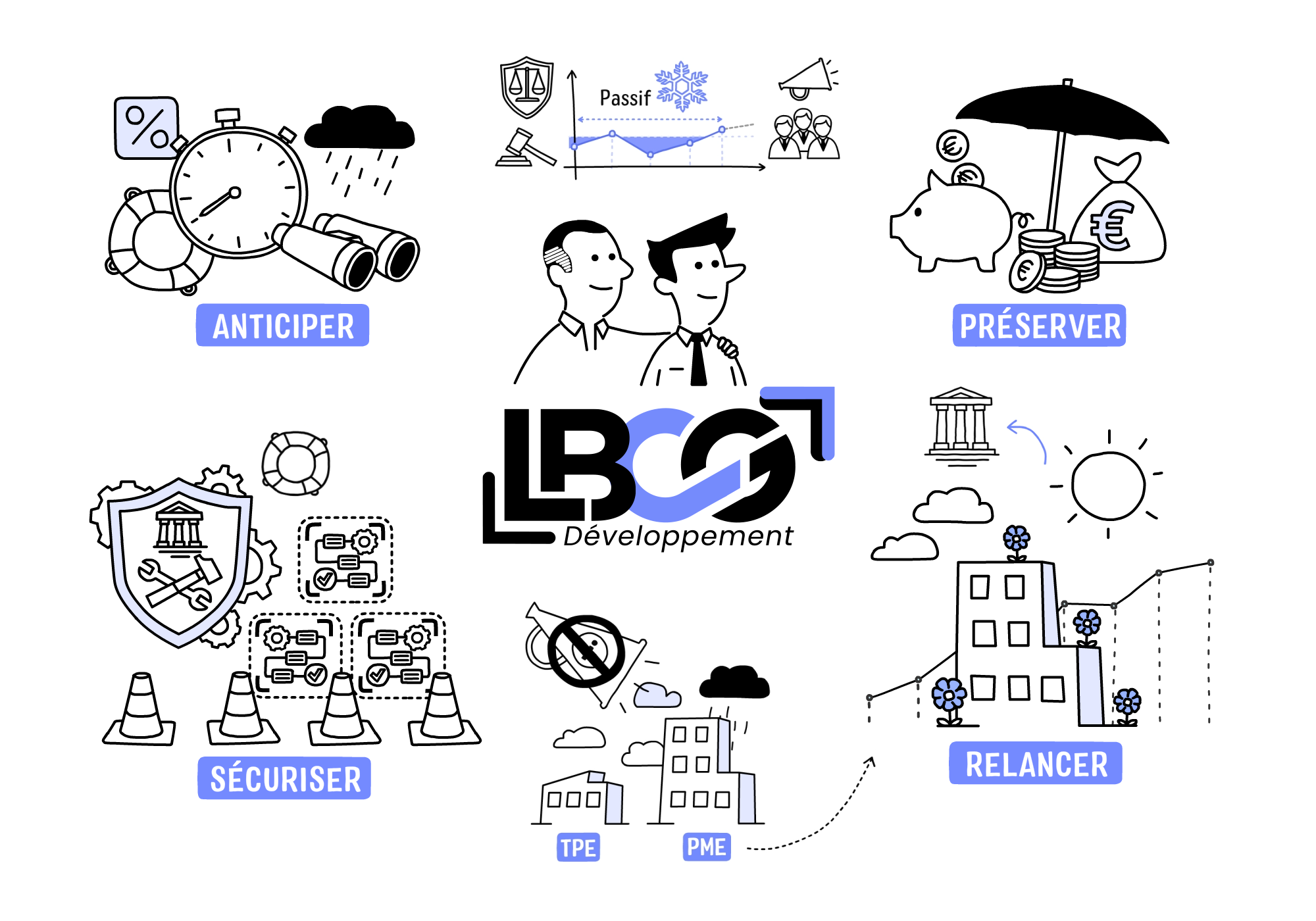 LBCG Développement